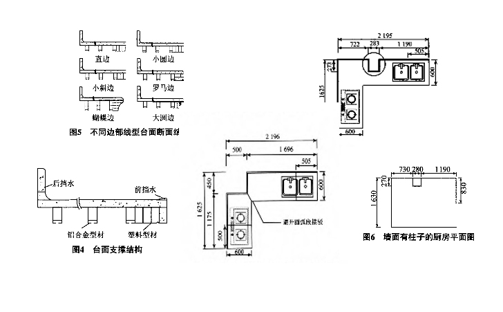 2櫥柜臺面結構形式