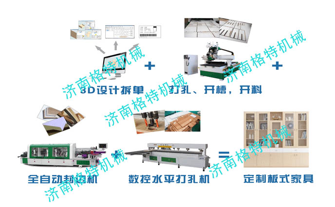 板式家具生產線